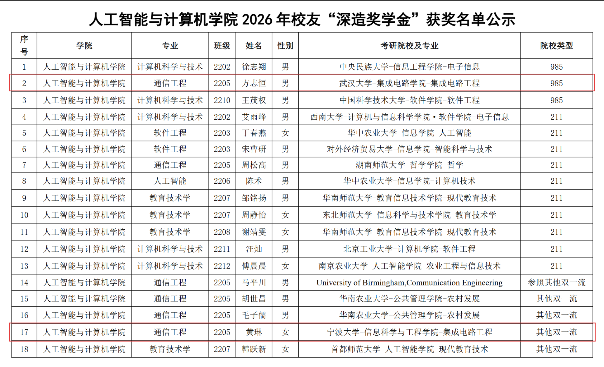 现场合影